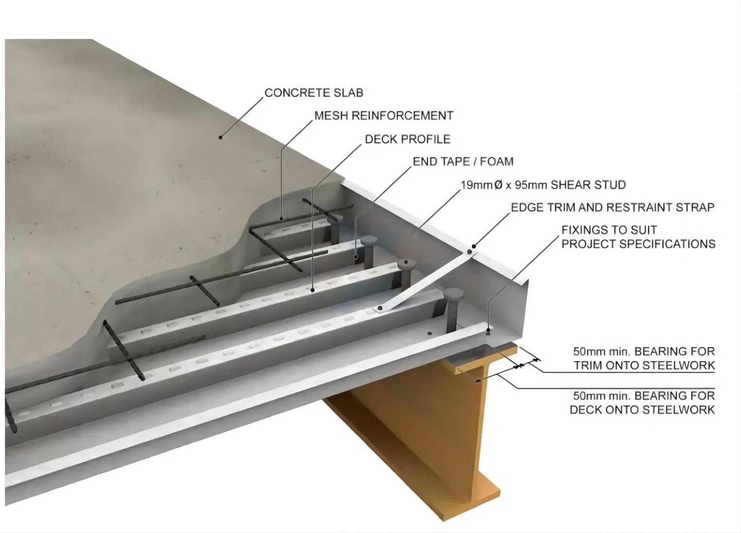 Floor Metal Decking Sheet Galvanized Corrugated Steel Deck for Steel Structure Building