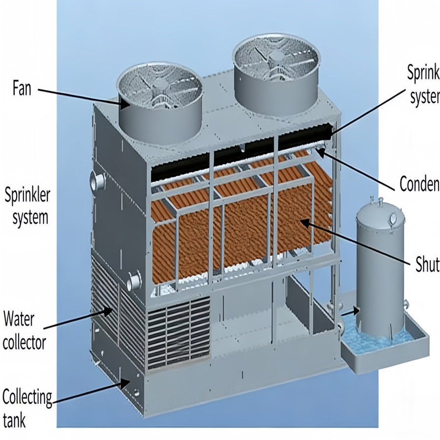 Space-Saving Rooftop Combined Air Conditioning Units, Easy to Install