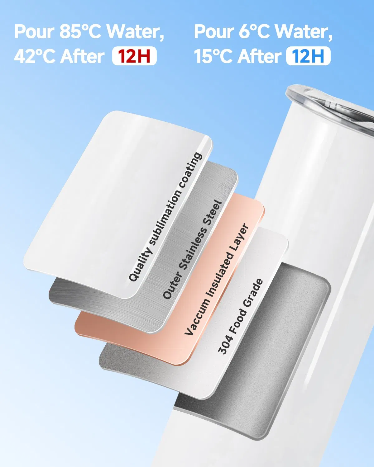 Термокружка 20 унций с соломинкой, белая