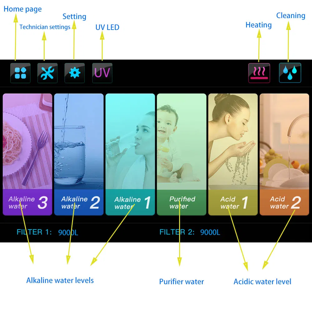 High Quality 8 Plates pH 2.8~11 Alkaline Water Ionizer with Colourful Screen