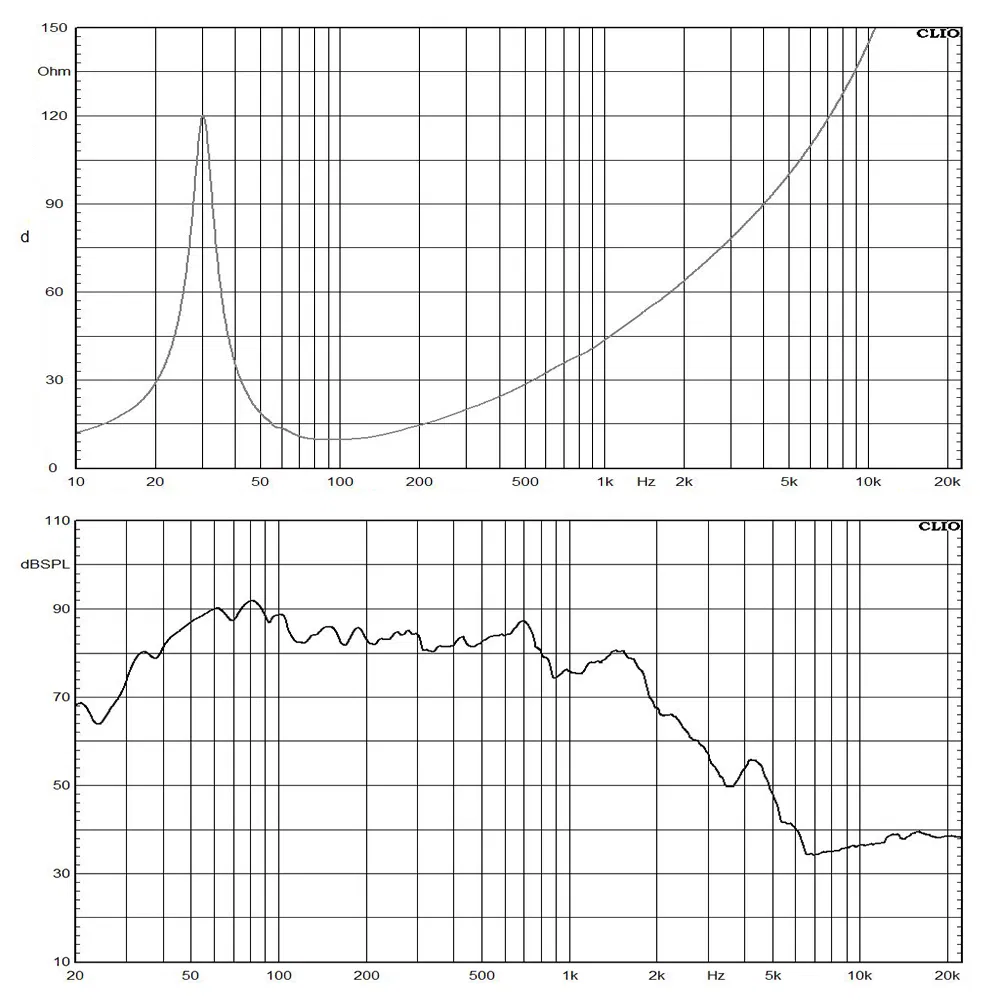 12-дюймовый сабвуфер с двойным ферритом 800W