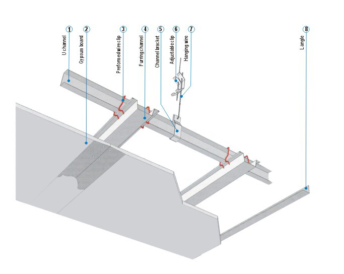 Quality Steel Channel Framework for Stronger Drywall Applications
