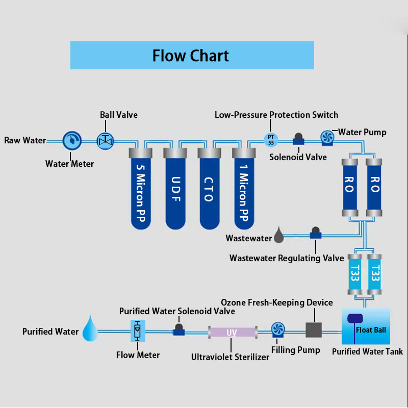 Автомат для продажи чистой воды Pure Fresh