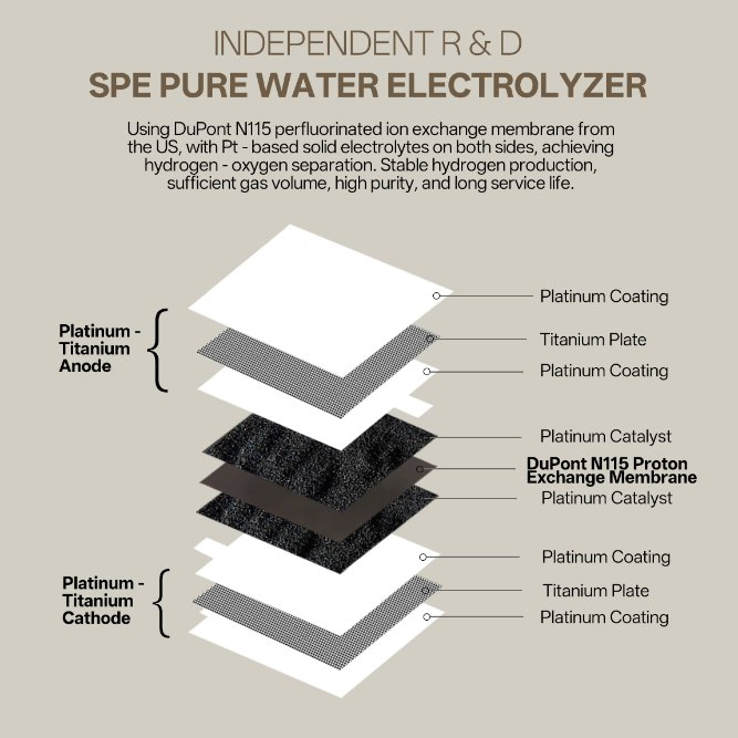 Easy - Operate Cahmtf 450ml Hydrogen - Oxygen Generator