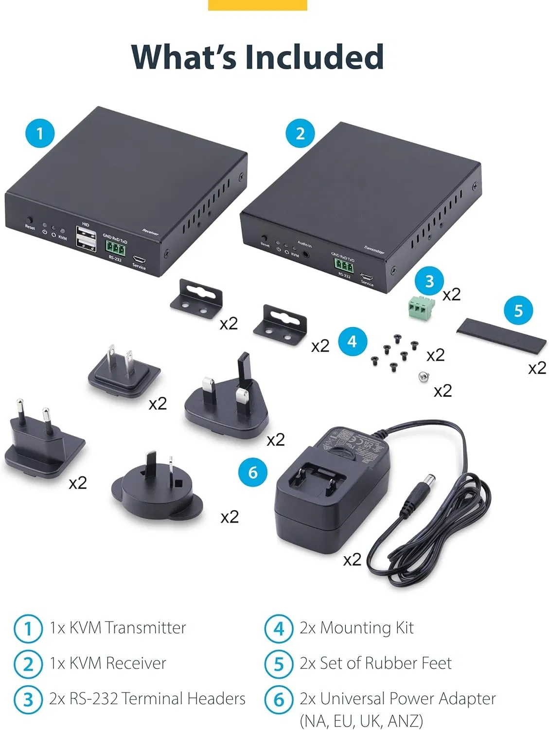 HDMI Kvm Extender Over IP Network, 4K 60Hz, Driverless, HDMI and USB Over Ethernet/CAT6, Avoip, Tx/Rx Kit