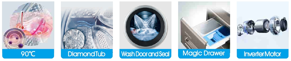 Advanced 12 Kg Front Load Washing Machine with Smart Display