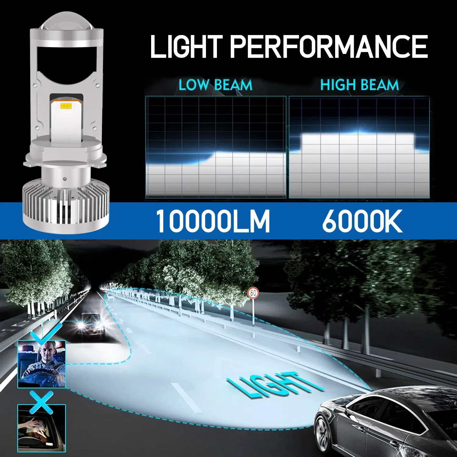 H4 LED Projector Headlight 90-30V 10000LM 12000RPM