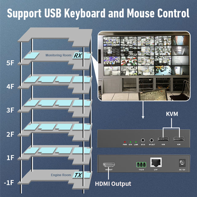 Customization CAT6 Kvm 4K Kvm Extender HDMI Extender Support IR 4K 60Hz
