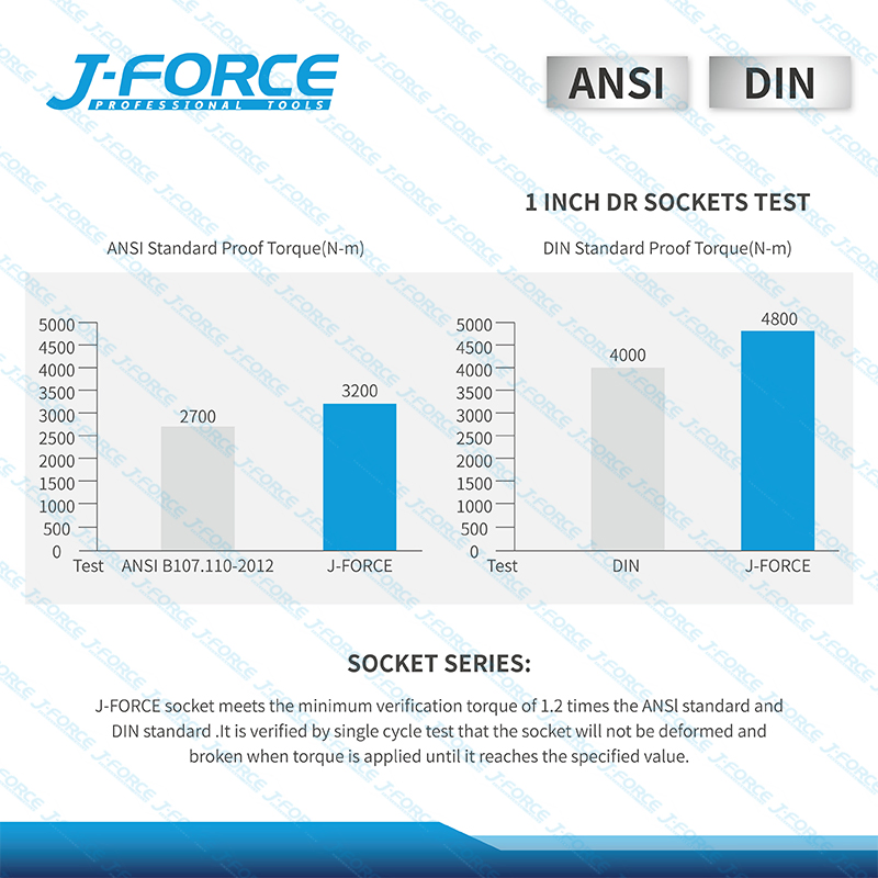 Набор инструментов для авторемонта 1/2'' J-FORCE