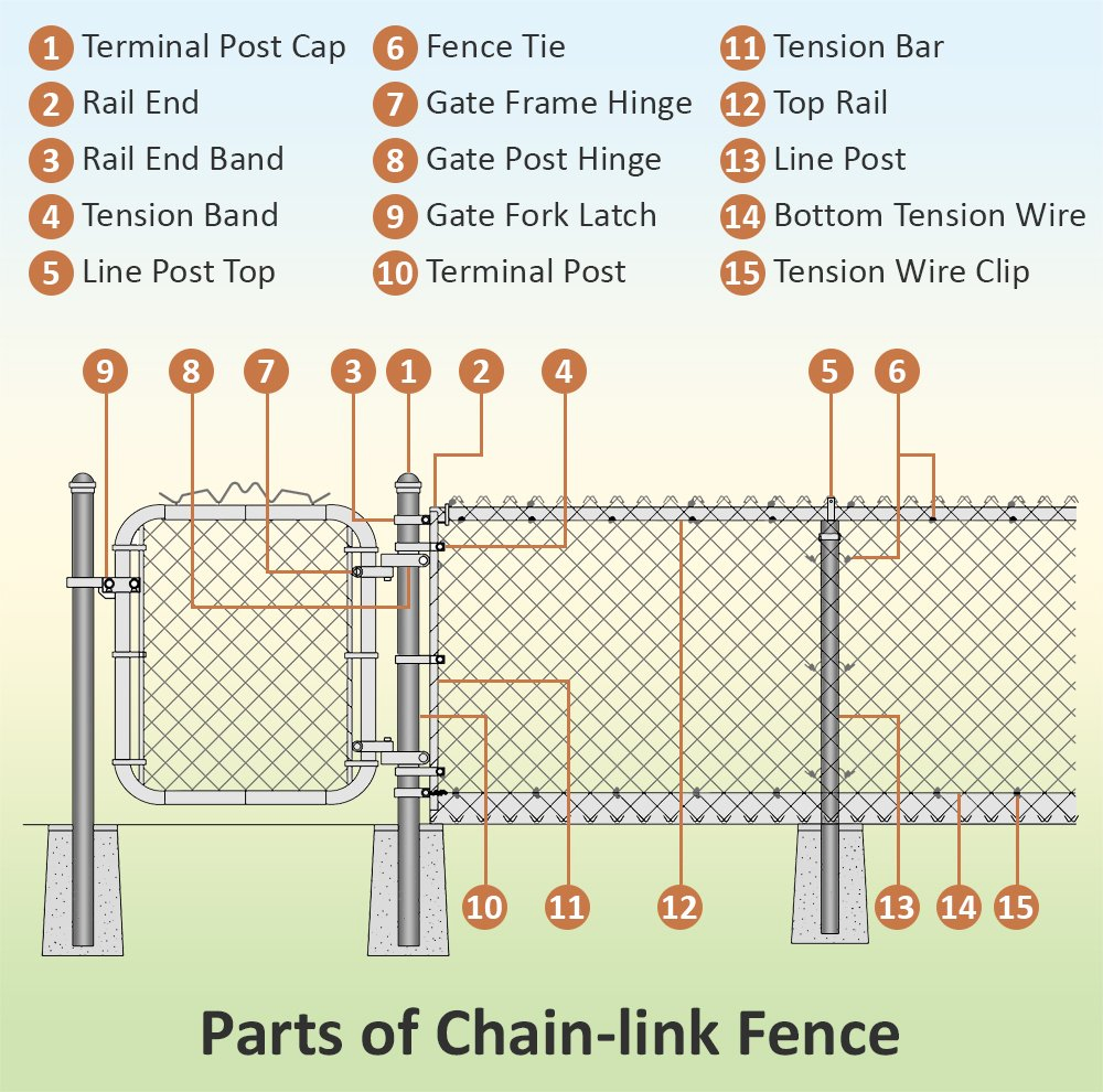 Heavy Duty 5X5cm Black PVC Chain Wire Fencing Galvanized Diamond Mesh Fencing Cyclone Fencing Chain Mesh Fencing Roll Commercial Chain Link Fencing