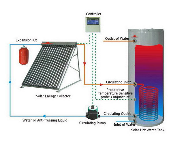 Split Pressurized Solar Hot Water Heater Tank