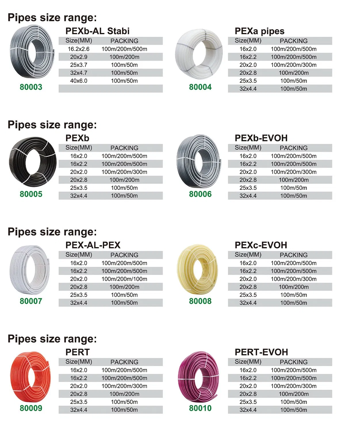 Ifan Full Color Pex Gas Pipe 16-32mm Expander Stabi Aluminum Plastic Pex Al Pex Pipe