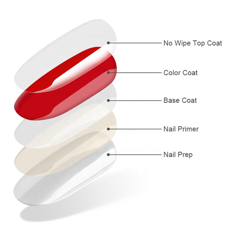 Factory Direct Sell Nail Art UV Gel Polish Private Label Gel Nail Polish for Your Logo