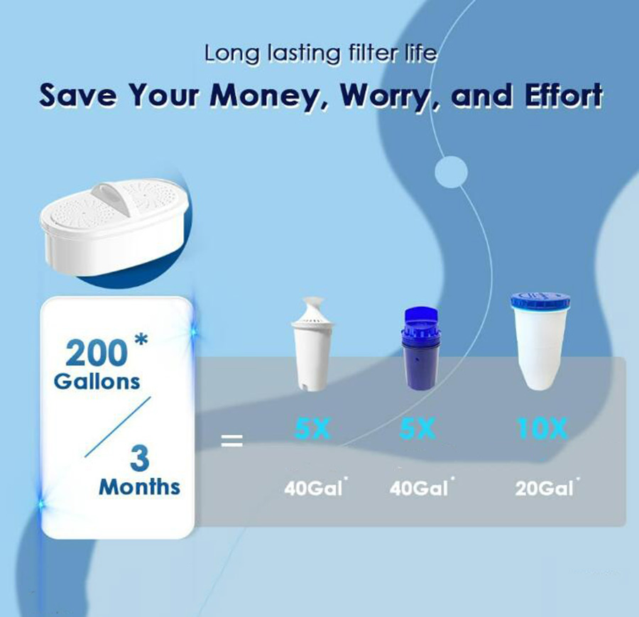 BPA Free 10-Cup Filter Pitcher Filtered Water Dispenser Water Purifier