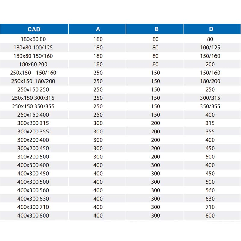 HVAC Systems Parts Galvanized Steel Round Duct Access Door with Rubber Gasket
