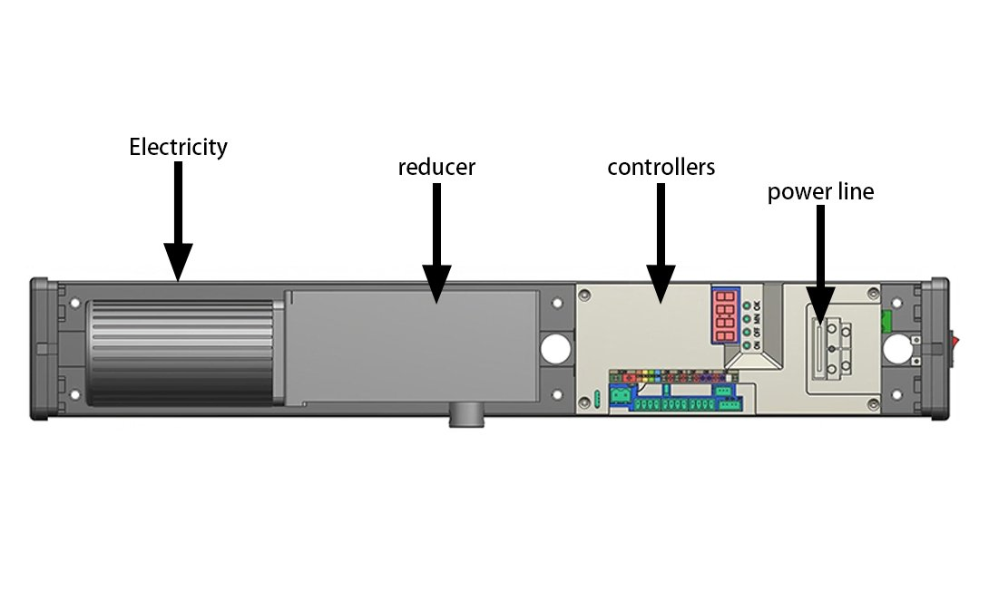 Factory Direct Sales 24V Motor Smart Wireless Automatic Door Opener