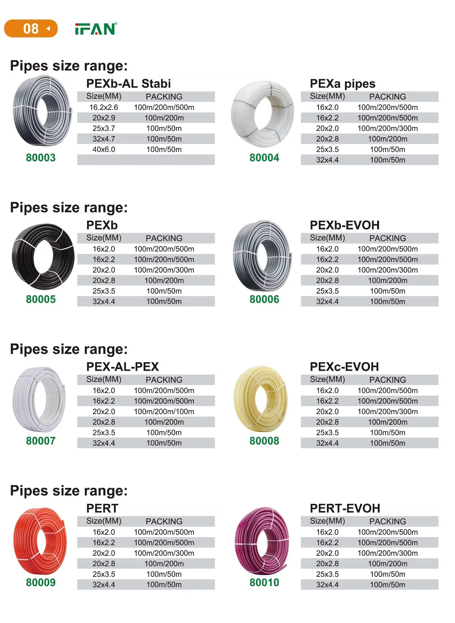 Труба PEX-AL-PEX для горячей воды 16-32 мм IFAN
