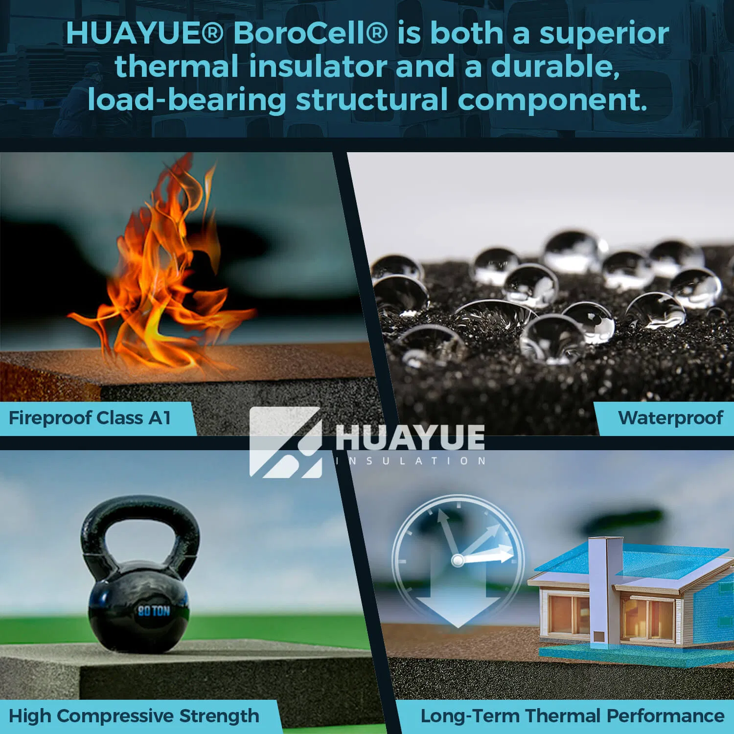 Fire Resistant and Incombustible Cellular Foam Glass Board Heat Insulation Materials for Industrial Insulation