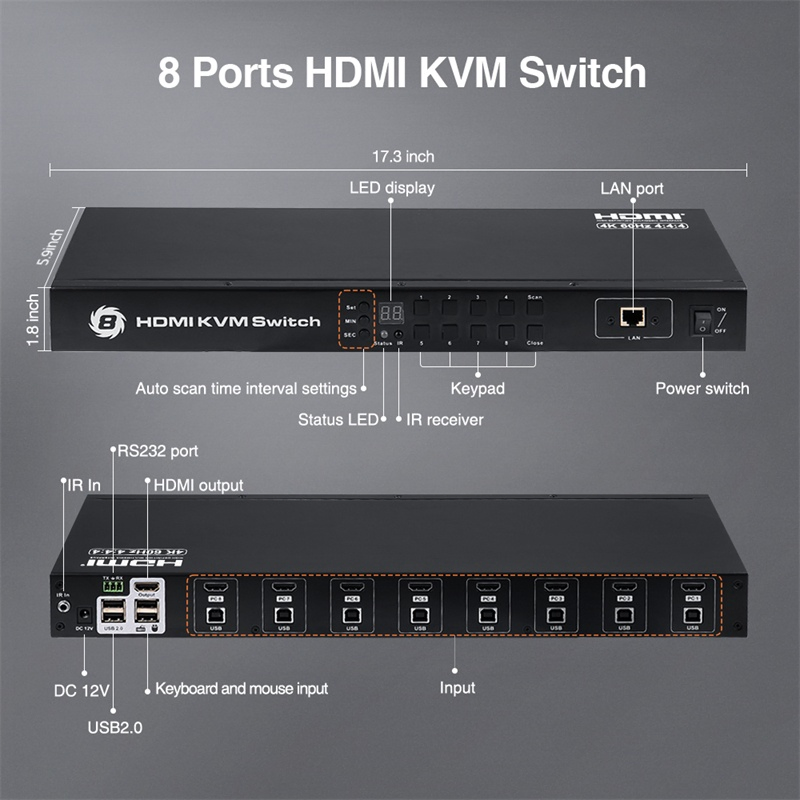 Матричный KVM-коммутатор 4x8, 1U, с локальным и удаленным доступом