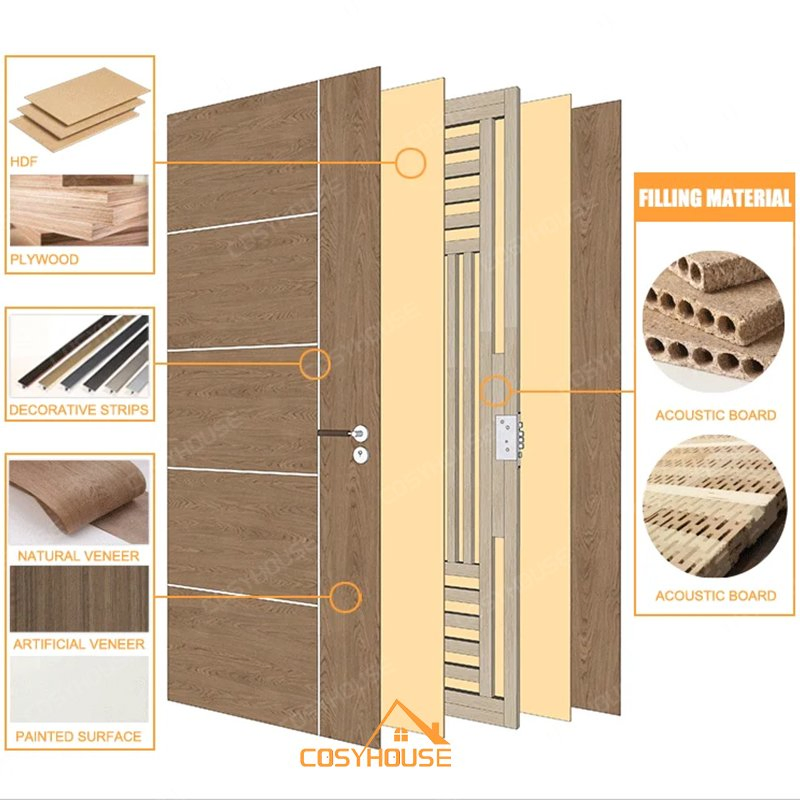 High Quality Wooden Interior and Exterior Doors Modern Solid Wood Front Entry Door and Interior Room Door for Houses