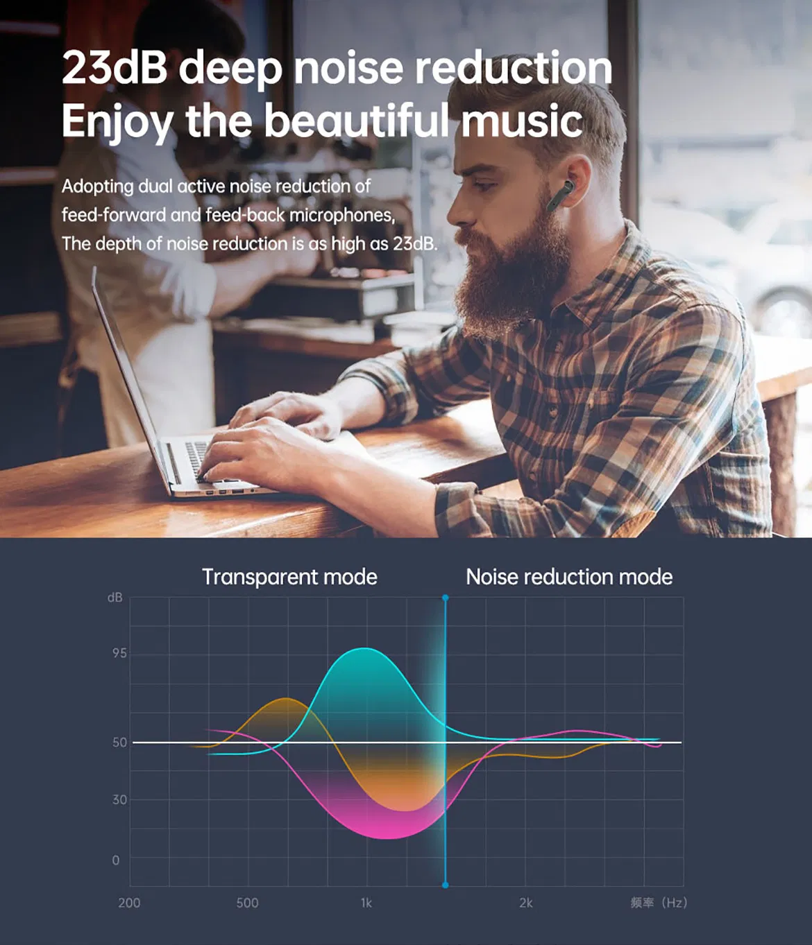 Наушники True Wireless с сенсорным управлением и беспроводной зарядкой