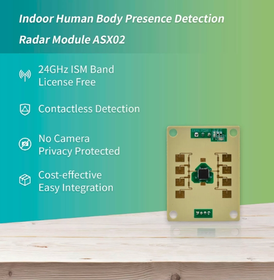 Customizable Indoor Human Body Presence Detection Radar Module with Gesture Control for Smart Home