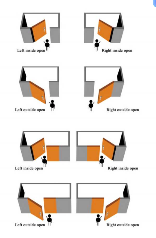 Premium Insulated Fire Door for Enhanced Security and Durability