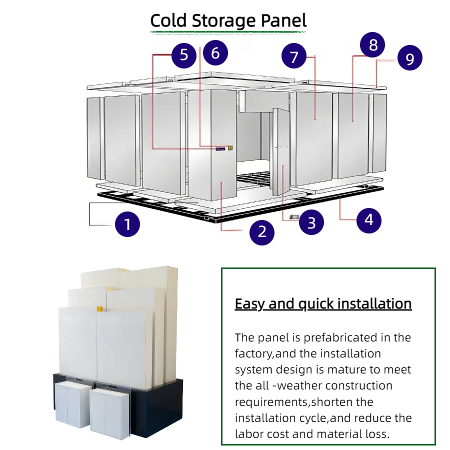 Thickened Cold Storage Panel for Ultra Low Temperature Freezing Rooms
