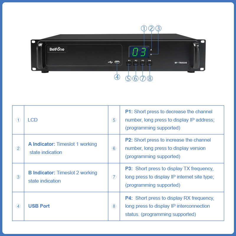 Цифровой ретранслятор BelFone BF-TR8500 для аэропортов