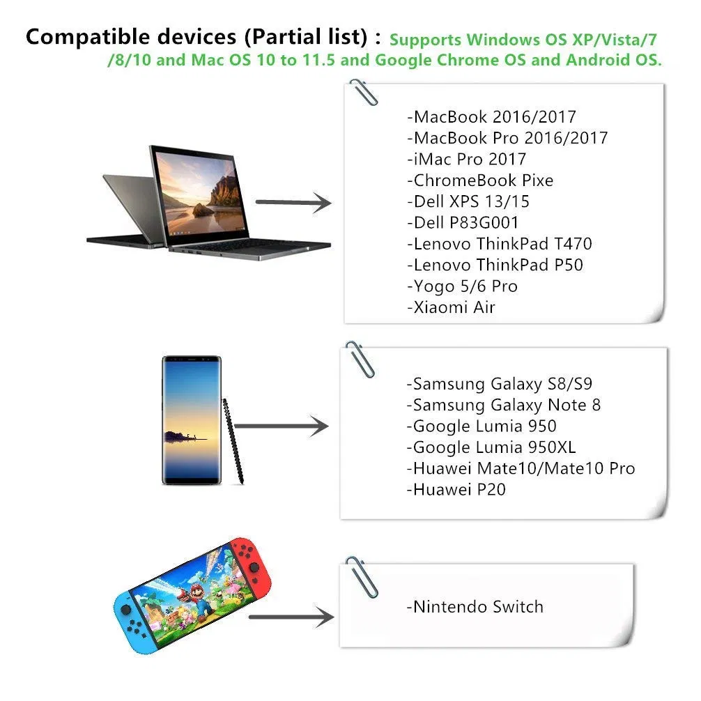 Type-C to 4K HDMI VGA USB 3.0 USB-C Hub 3.5 Audio USB 3.1 Adapter for MacBook