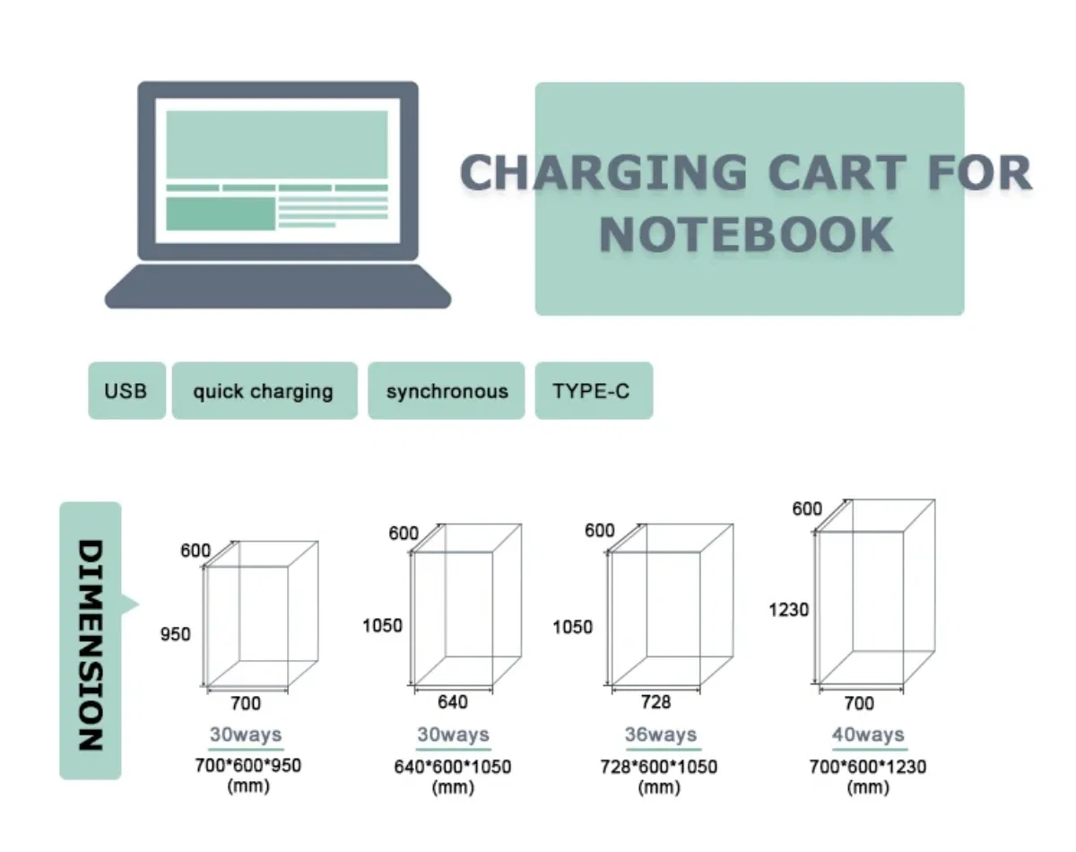 3500 AC Power Waterproof Fiber Optic Digital Scanners Easy Maintenance Optical Charging Trolley