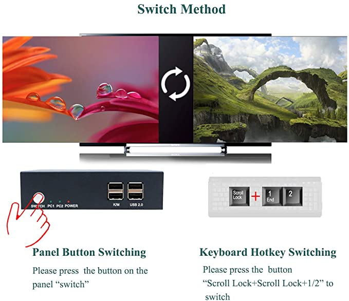 30-портовый KVM-коммутатор DVI/Dp/VGA/USB+Audio