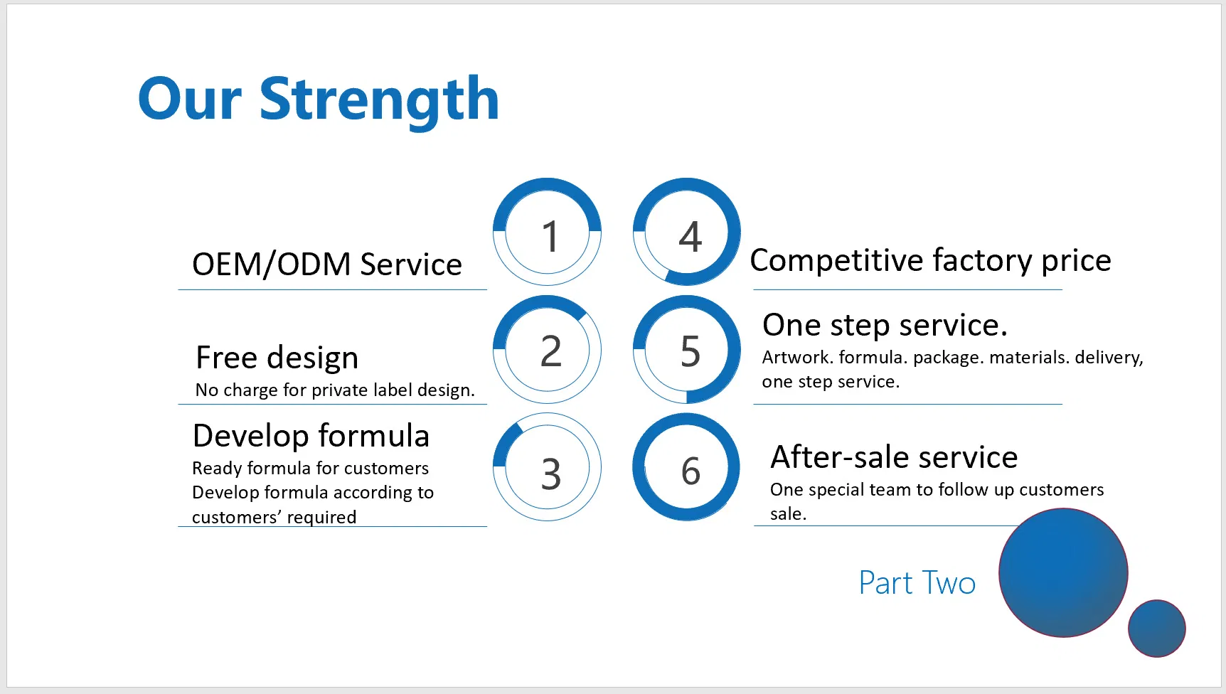 Wholesale Whitening SPF 100 Sunscreen Sun Protection Cream