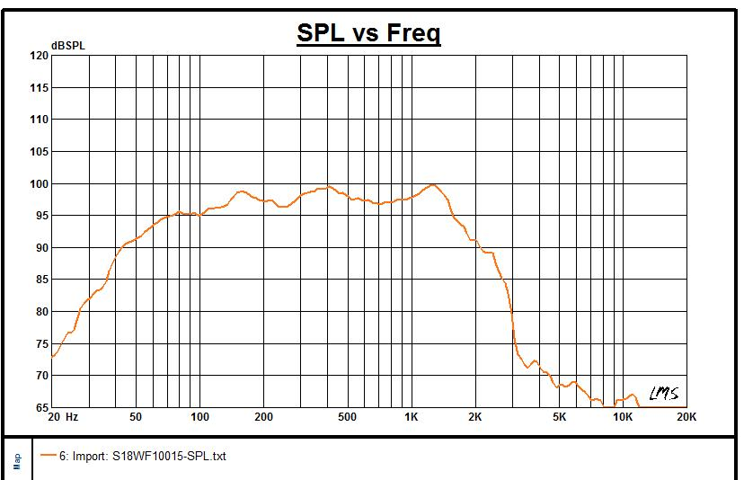 Профессиональный сабвуфер 18 дюймов PRO Audio