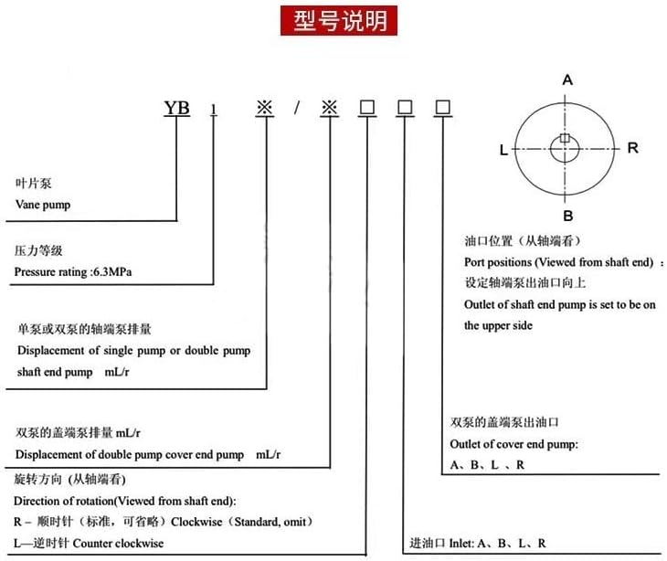Гидравлический насос Blince YB1-4, лопастной