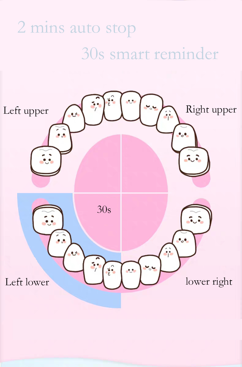 Kids Electronic Automatic Toothbrush for Kids Electric Toothbrush