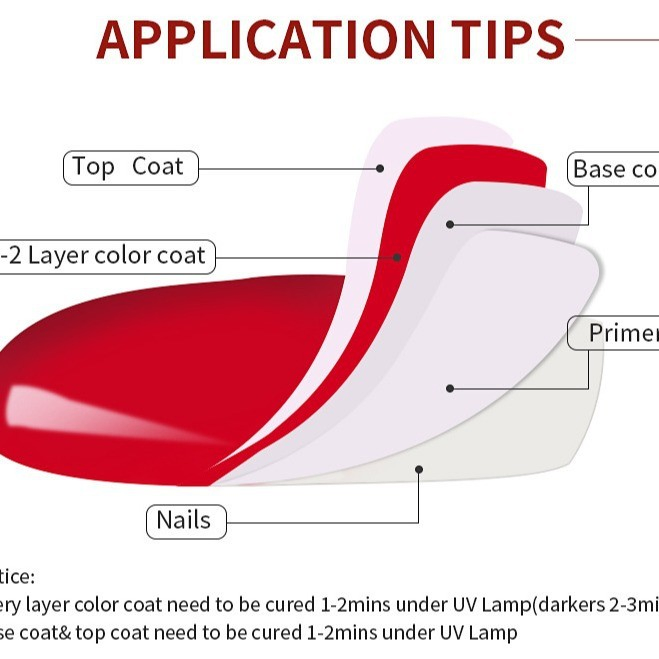 Kerui Factory Wholesale High-Quality 81-Color Eco-Friendly UV Gel Nail Polish