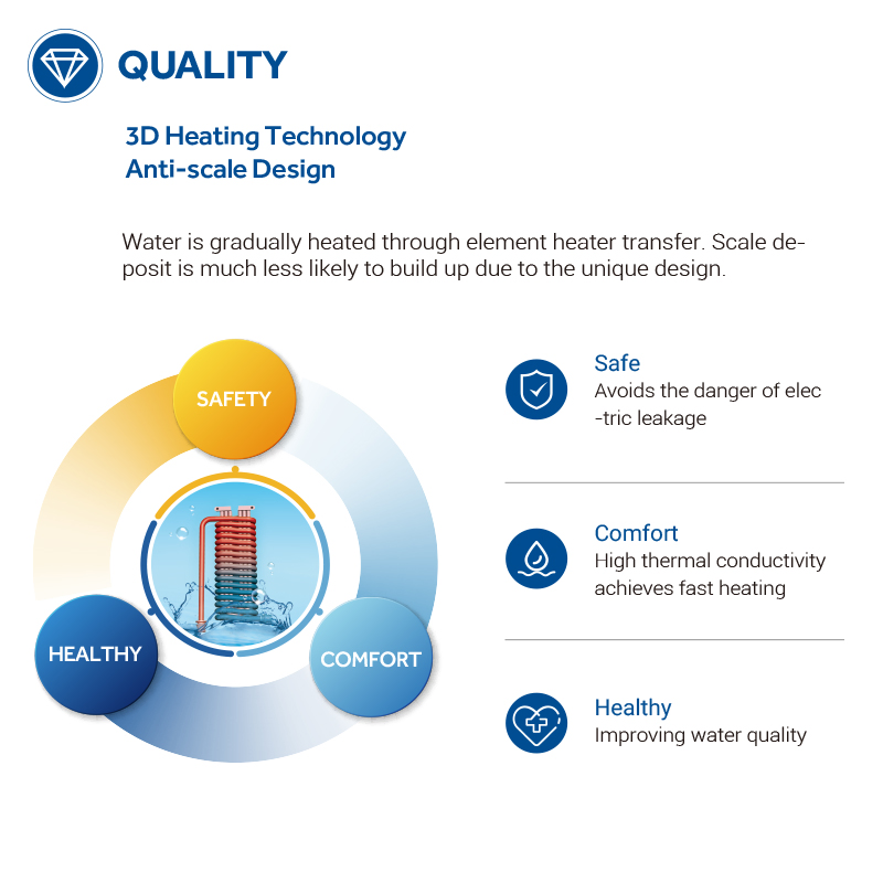 OEM ODM Factory Price Wall Hung Domestic Household Instantaneous Under Sink Bathroom Shower Kitchen Electric Instant Heating Tankless Geyser Hot Water Heater