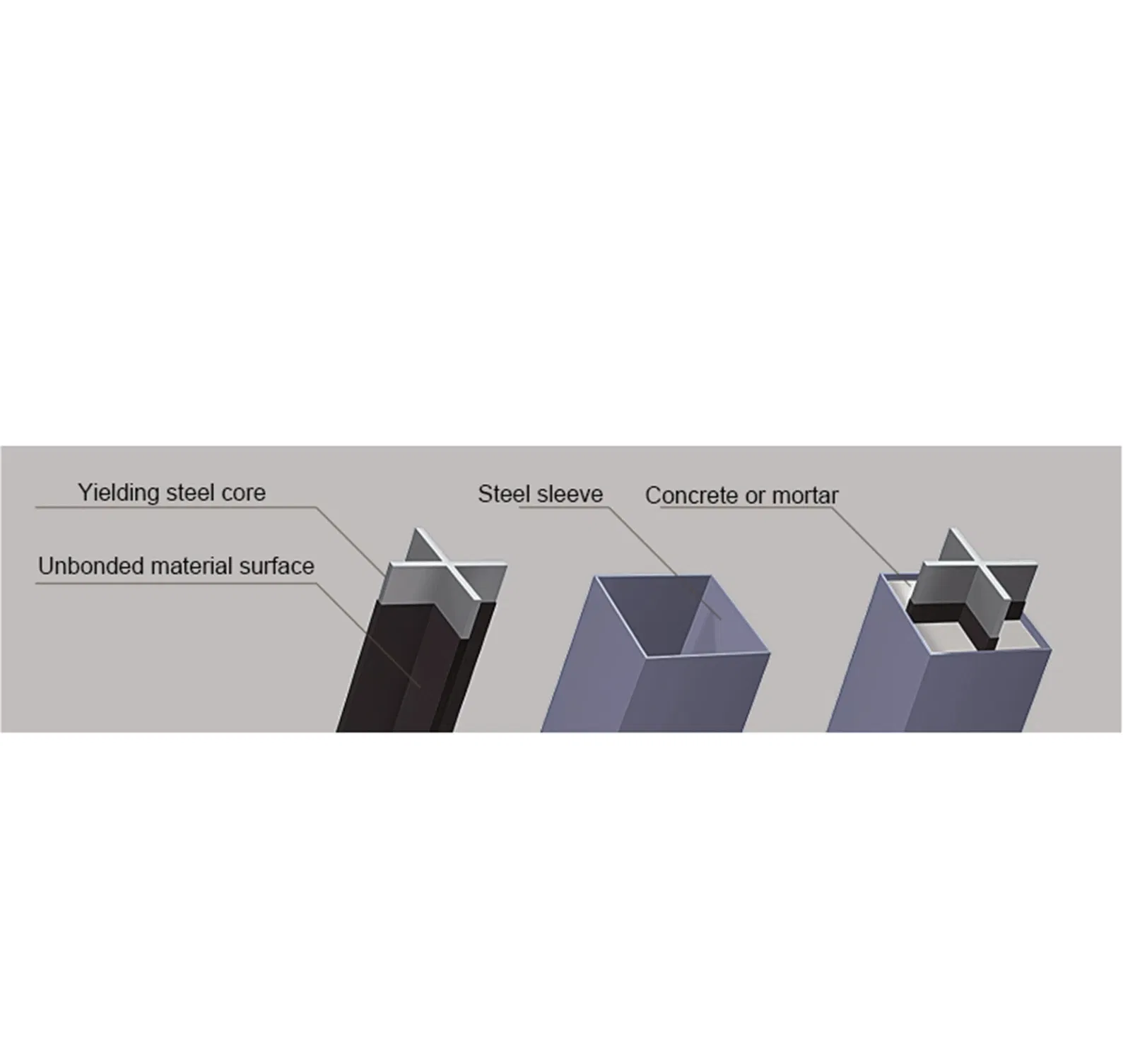 Integrating Vibration Resistance and Structural Bracing Function Buckling-Reatrained Brace for Building