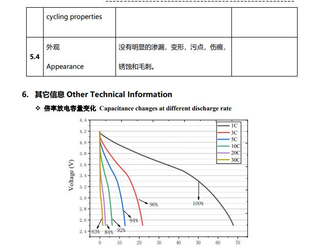 Аккумулятор BT LIC 1840 H 4R2 C1300 Super Fast Charging