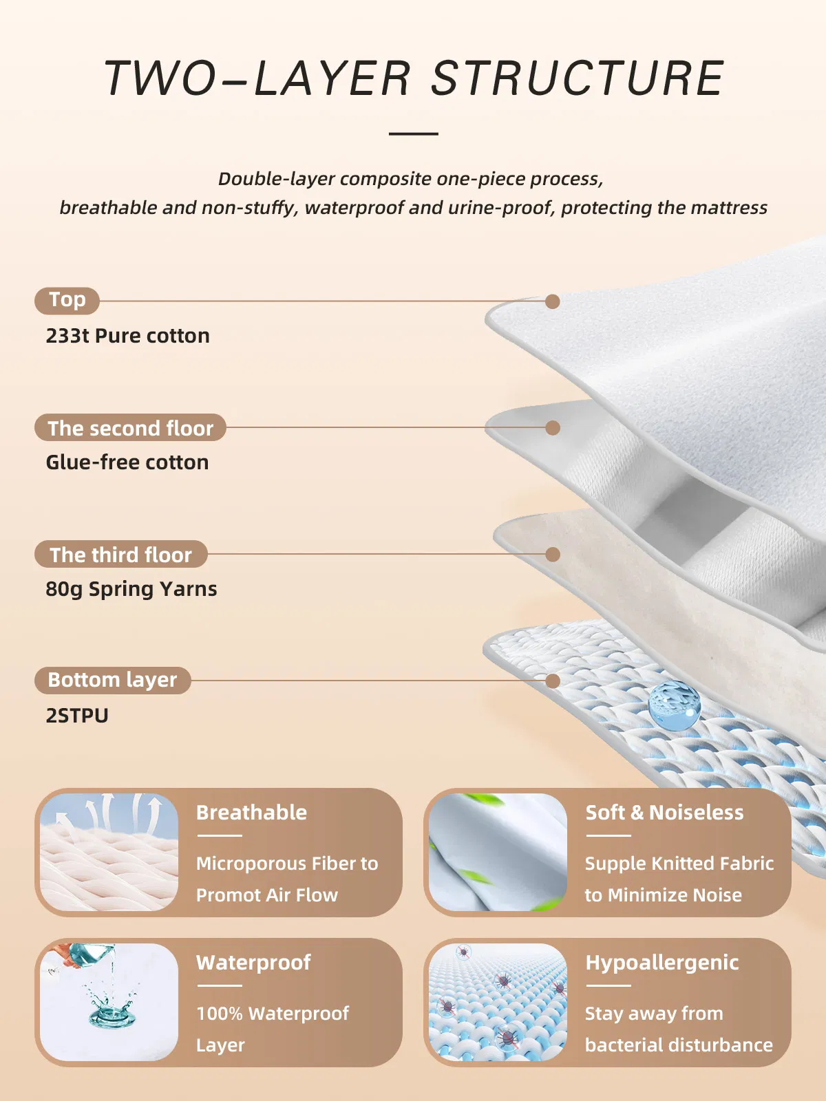 90GSM Knitted Fabric Waterproof Mattress Cover