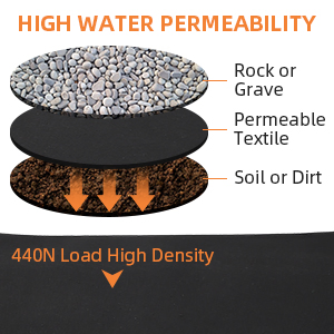 Woven Geotextile Fabric for Driveway and Road Stabilization, Construction Underlayment, Erosion Control, Commercial Grade 50 Year for Gravel Roads and Pavers