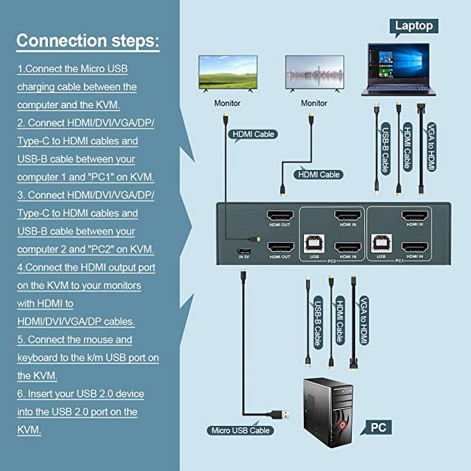 KVM-переключатель HDMI на 2 монитора с расширенным дисплеем