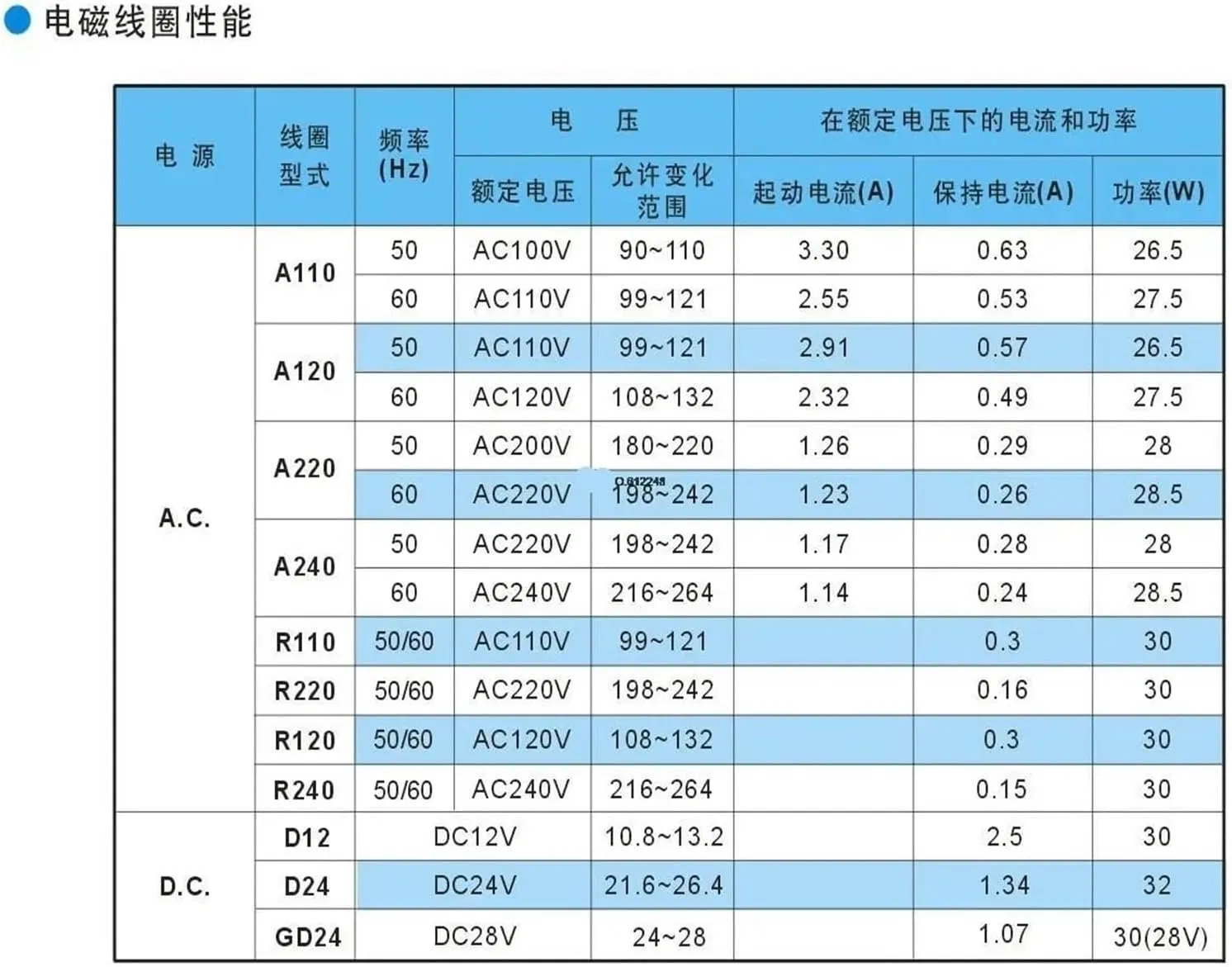 Гидравлический соленоидный клапан Swh-G03 DC24V