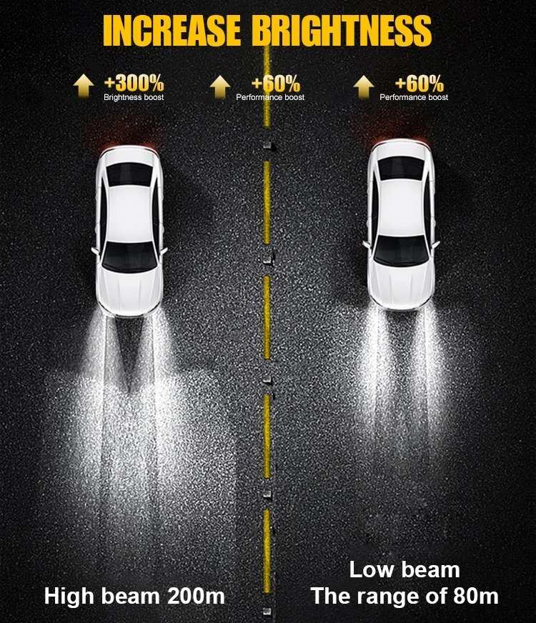 H15 H4 LED Headlight 100W 12000lm