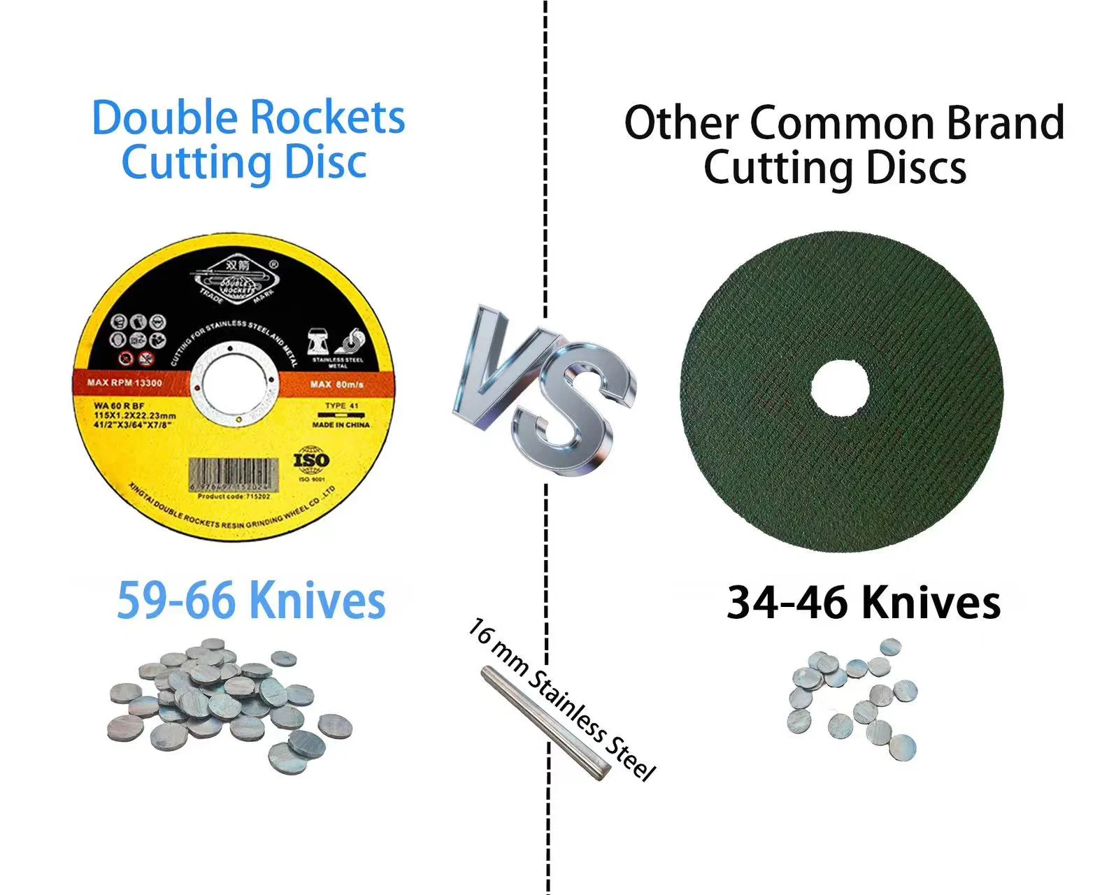 Sharp and Durable 4.5" Inch 115mm Cutting Disc for Metal Stainless Steel Inox Iron Abrasive Grinding Wheel Factory Angle Grinder Cut off Tool