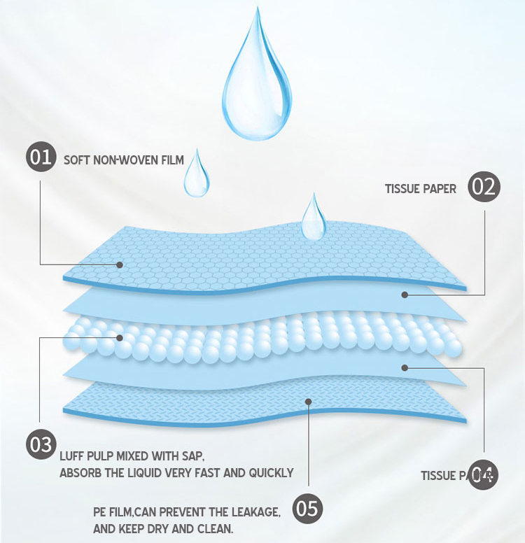 Eco Friendly Paoers Underpad Incontinence Adult Hospital Incontinence Absorbent Bed Pads Korea Japan