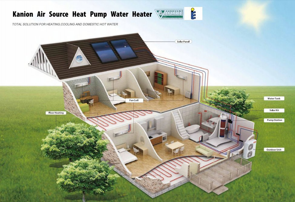 EU 6kw-16kw Green R32 Hot Water Air to Water Monoblock Heat Pump Air Source Water Heater Pool Pompe à Chaleur Pompa Ciepł a for Home