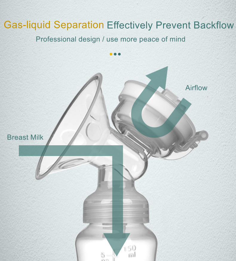 CE RoHS Dropshipping Baby Milk Pump Double Automatic Intelligent Electric Breast Pump