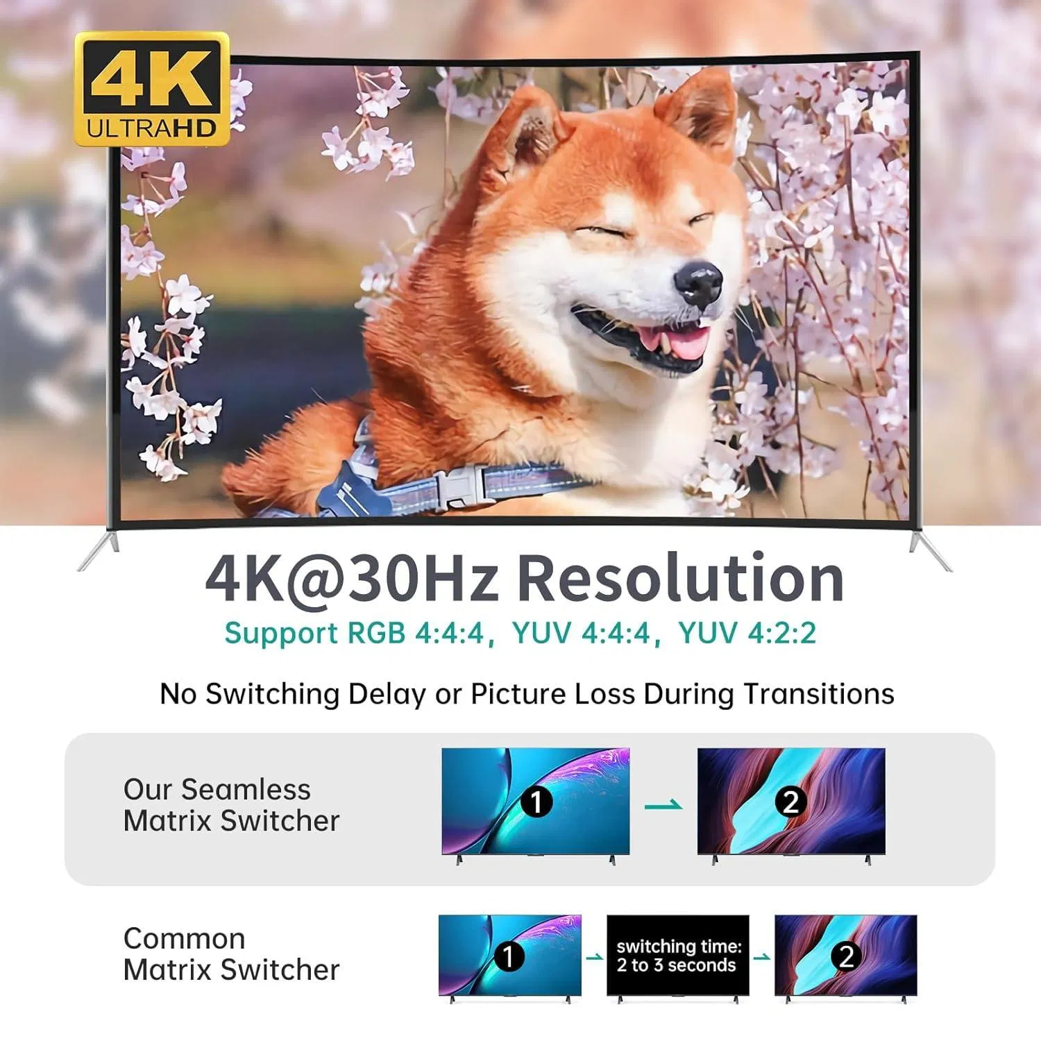 Бесшовный HDMI KVM-коммутатор 4K